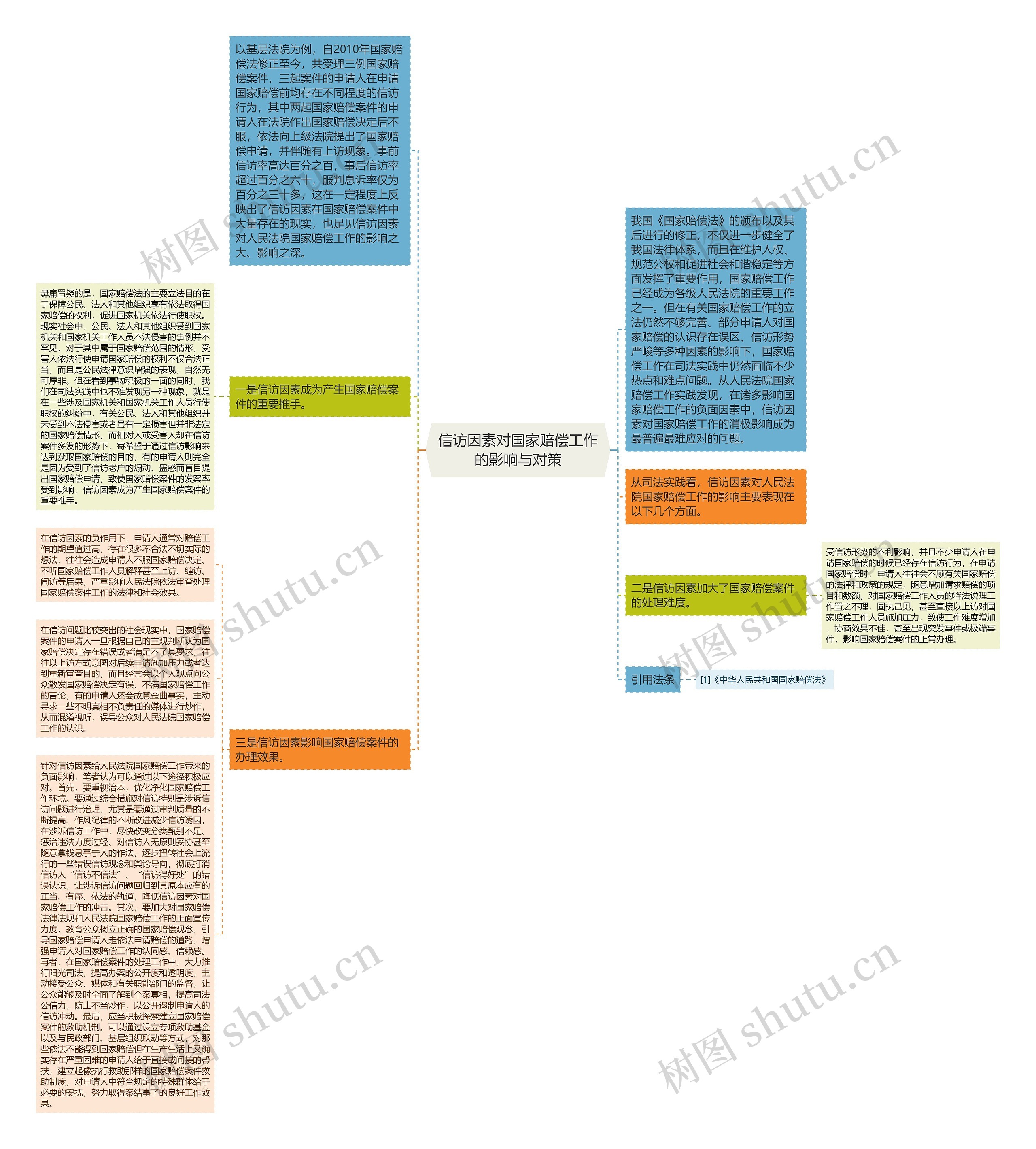 信访因素对国家赔偿工作的影响与对策 信访因素对国家赔偿工作的影响与对策