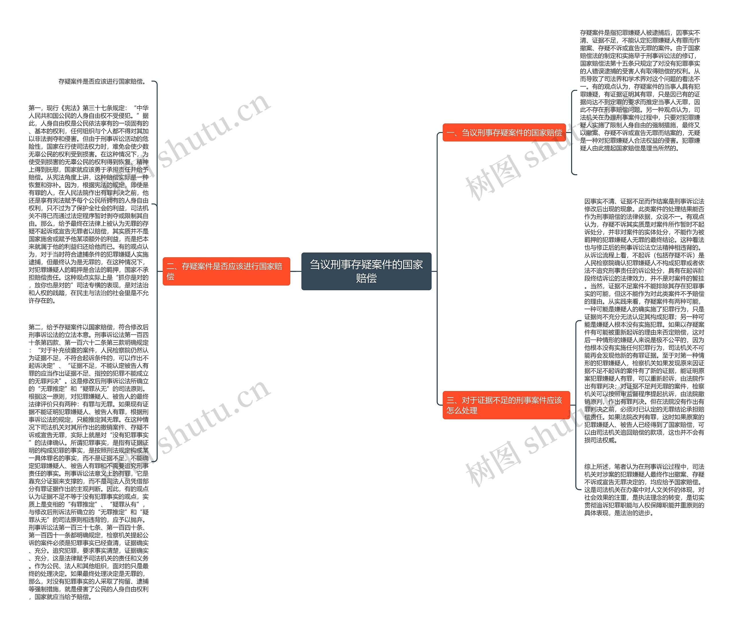刍议刑事存疑案件的国家赔偿 刍议刑事存疑案件的国家赔偿