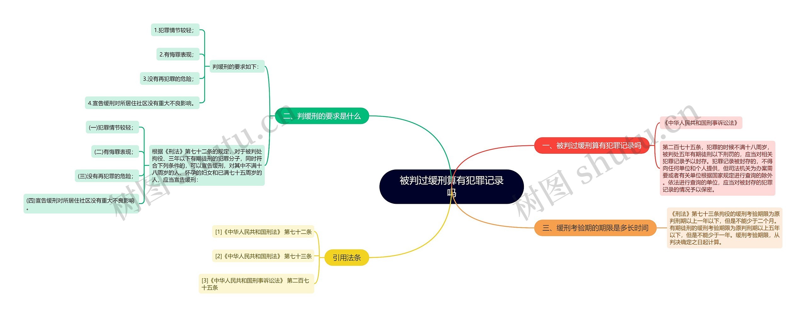 被判过缓刑算有犯罪记录吗思维导图