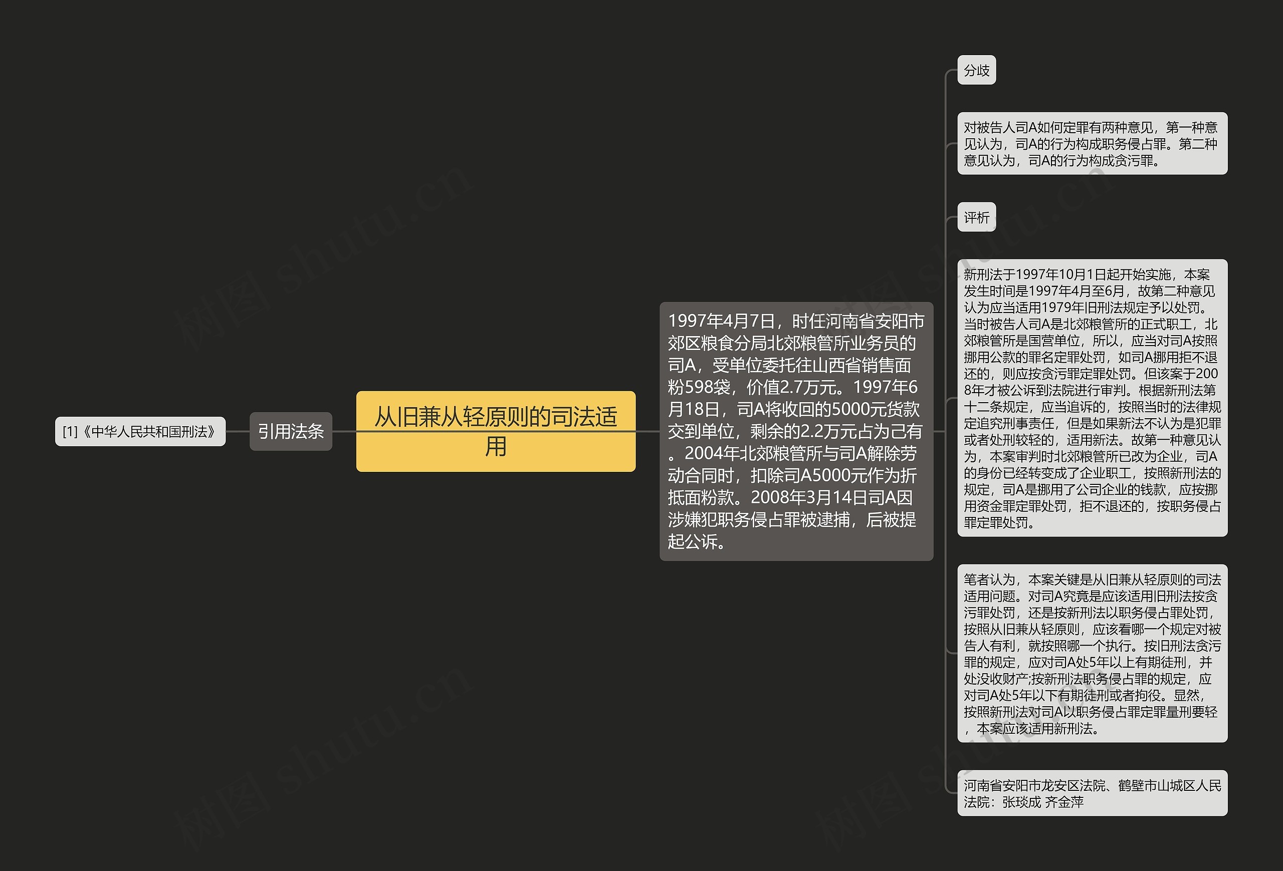 从旧兼从轻原则的司法适用思维导图