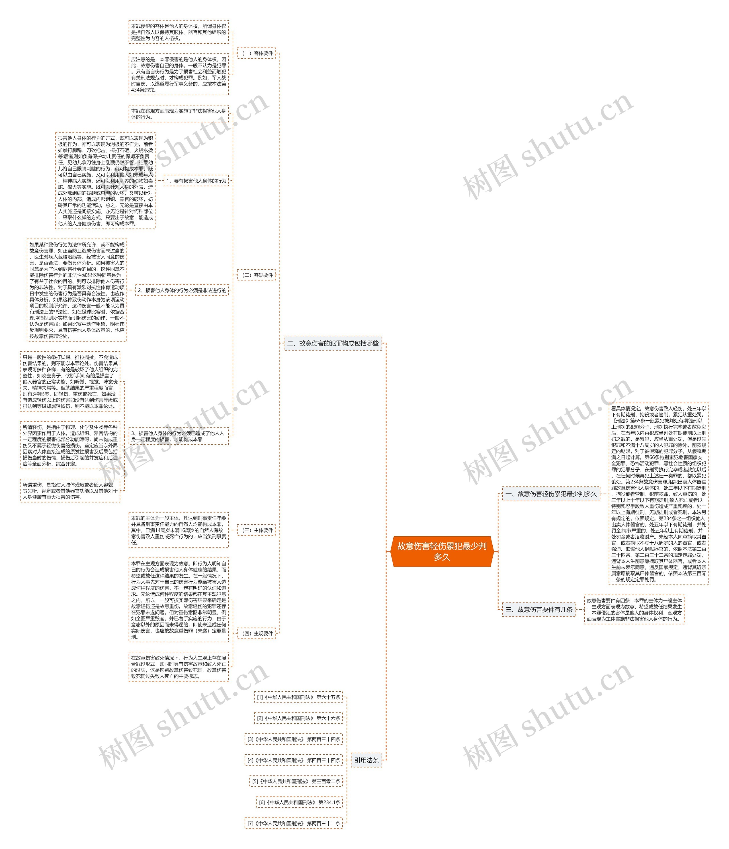 故意伤害轻伤累犯最少判多久 故意伤害轻伤累犯最少判多久