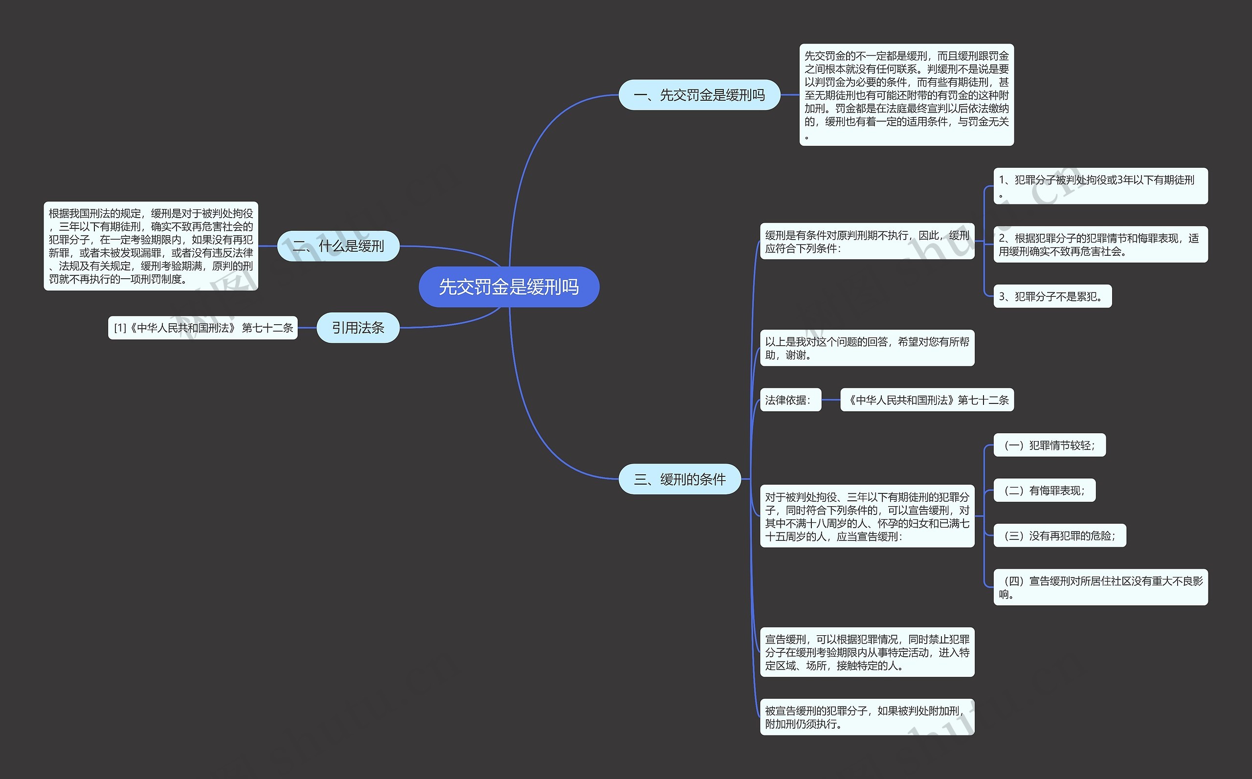 先交罚金是缓刑吗 先交罚金是缓刑吗