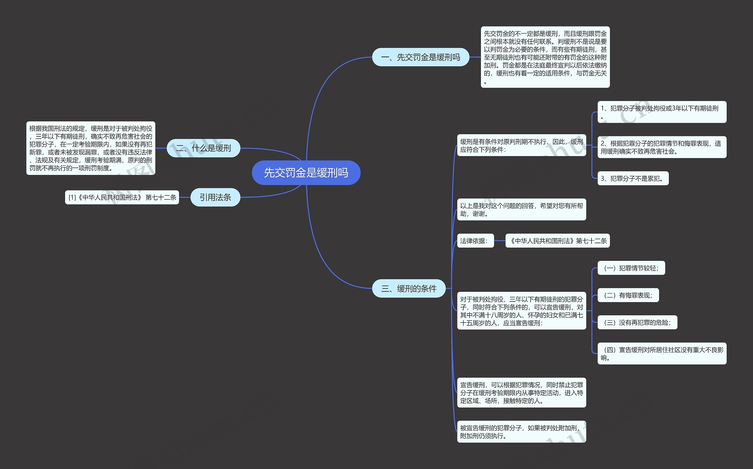 先交罚金是缓刑吗思维导图