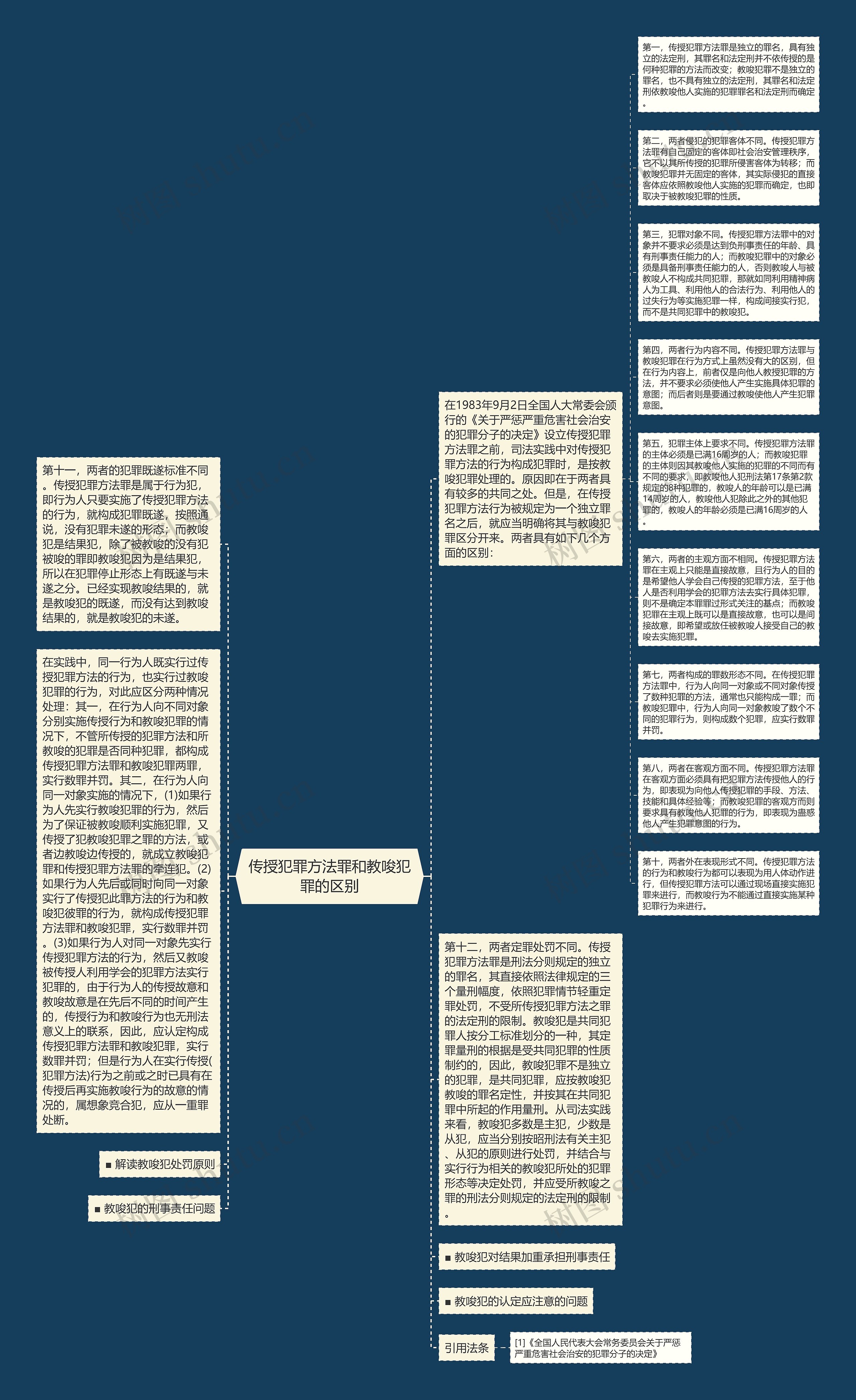 传授犯罪方法罪和教唆犯罪的区别思维导图