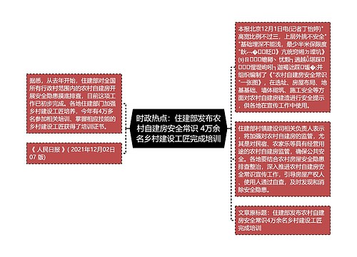 时政热点：住建部发布农村自建房安全常识 4万余名乡村建设工匠完成培训