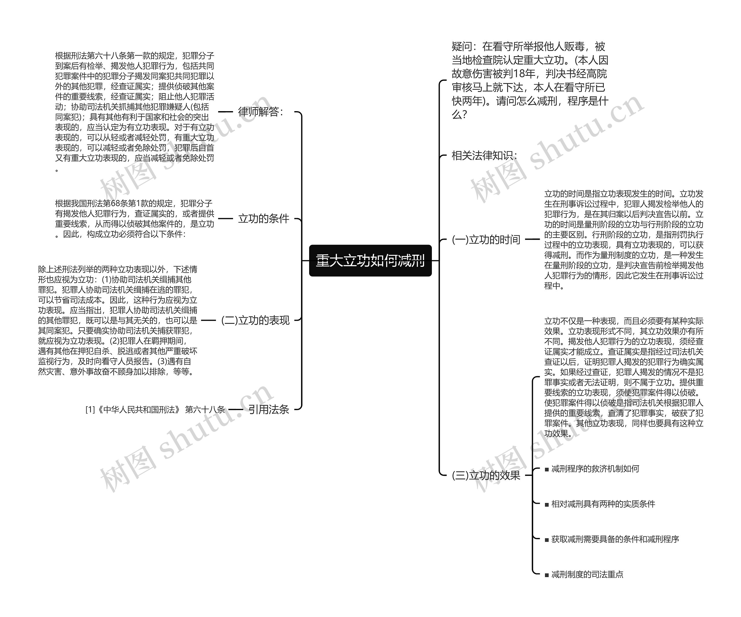 重大立功如何减刑思维导图