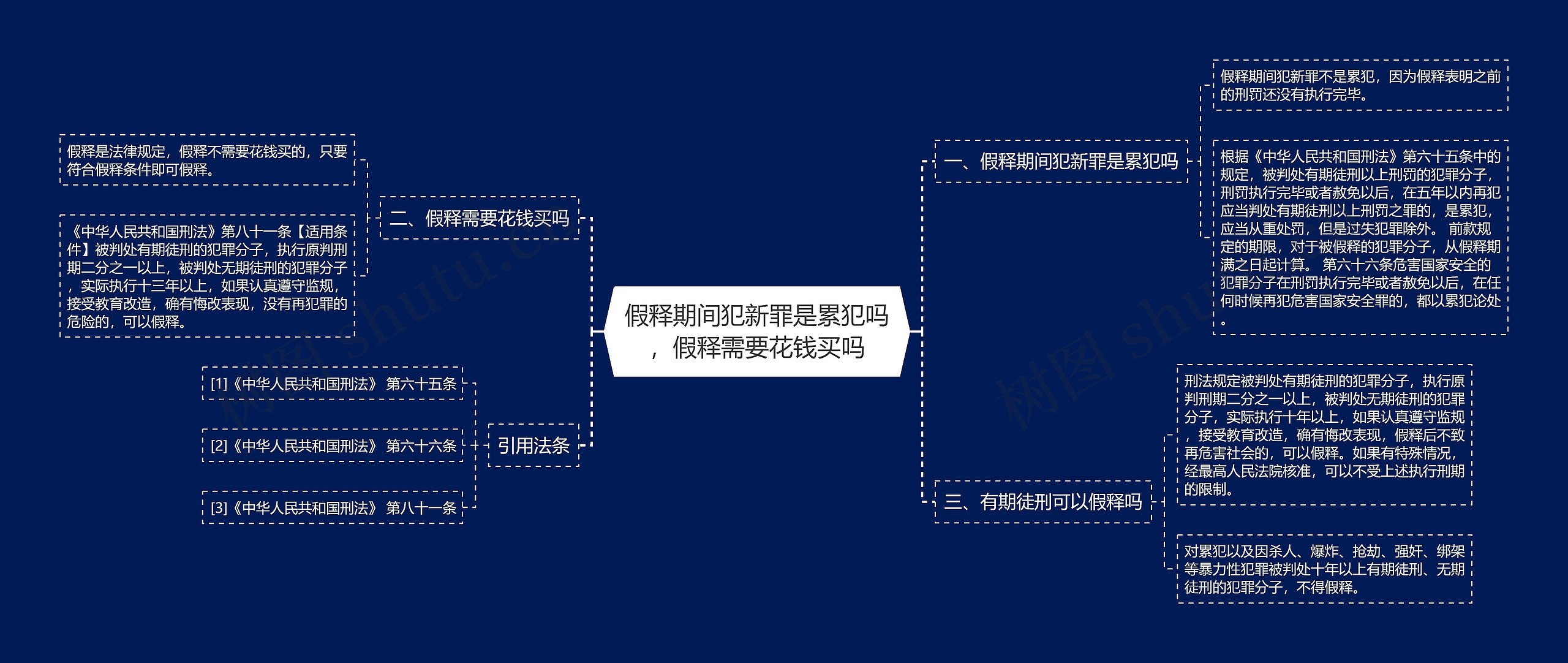 假释期间犯新罪是累犯吗，假释需要花钱买吗思维导图