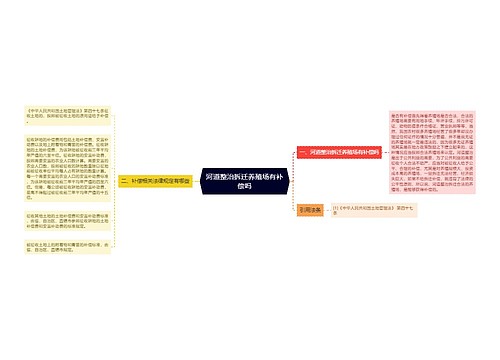 河道整治拆迁养殖场有补偿吗