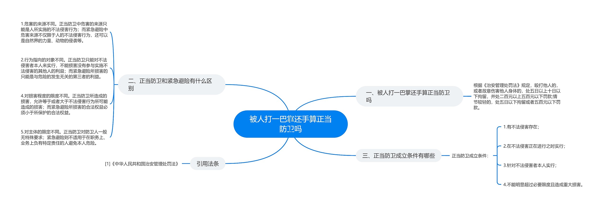 被人打一巴掌还手算正当防卫吗思维导图