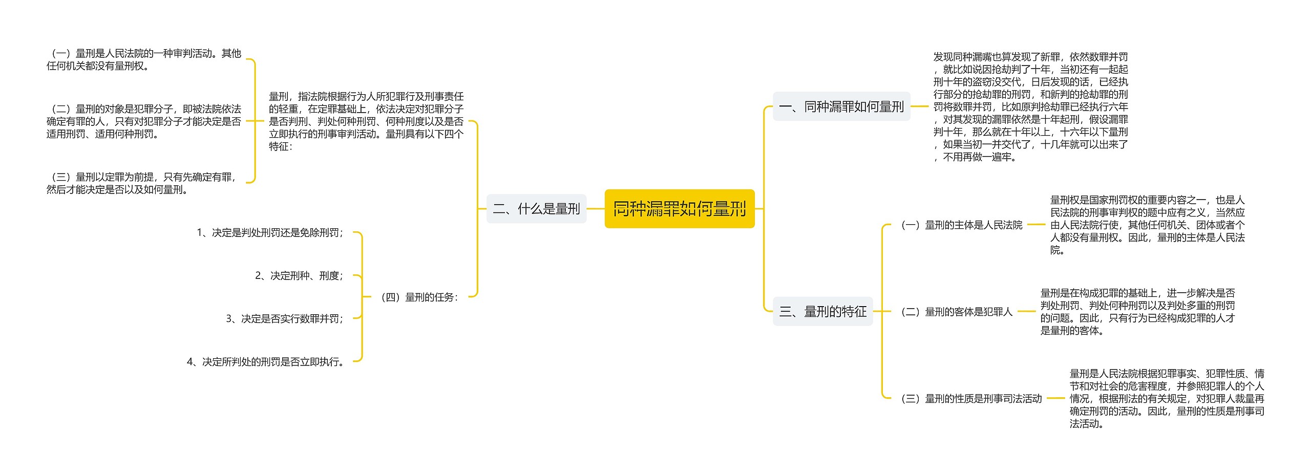 同种漏罪如何量刑