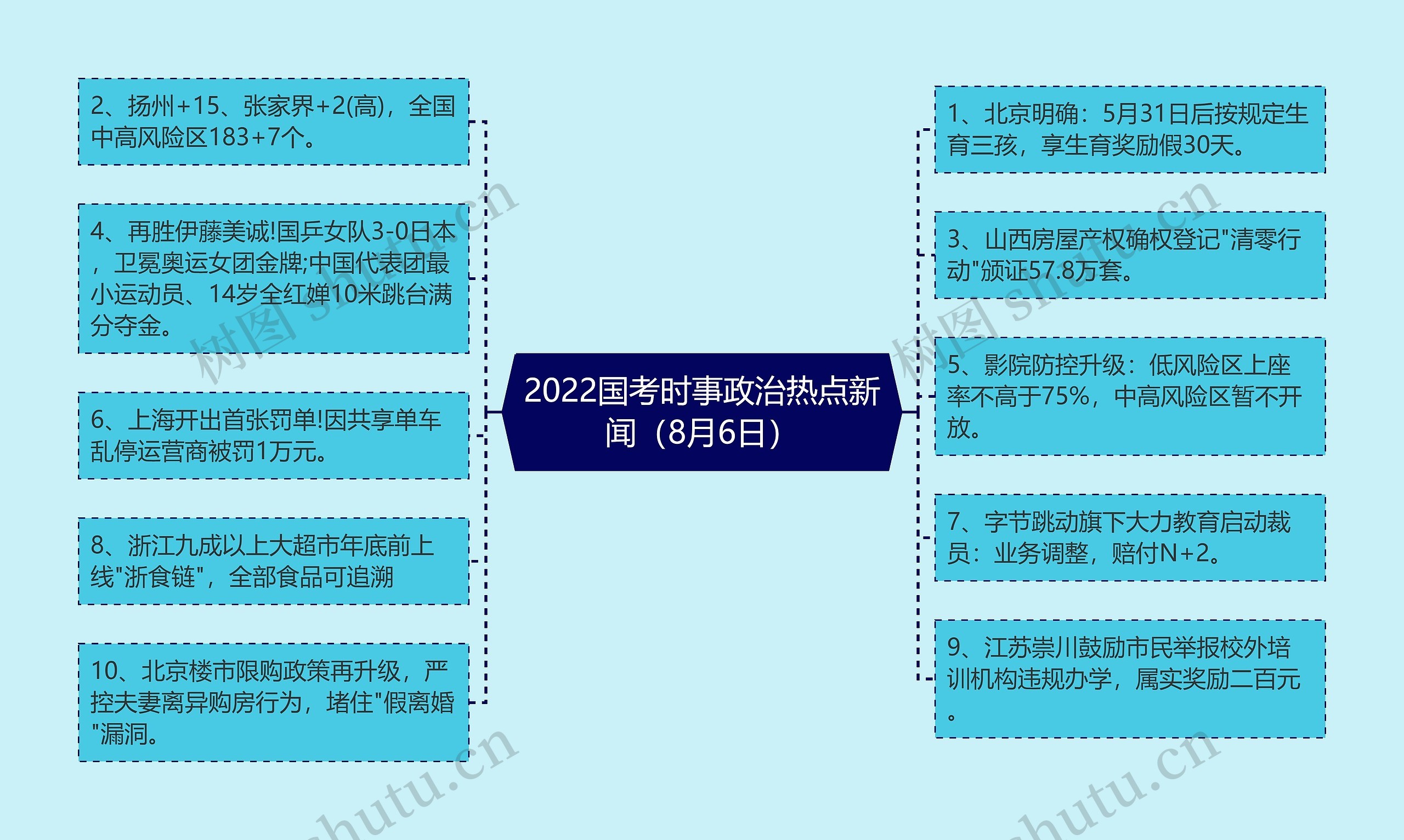 2022国考时事政治热点新闻（8月6日）