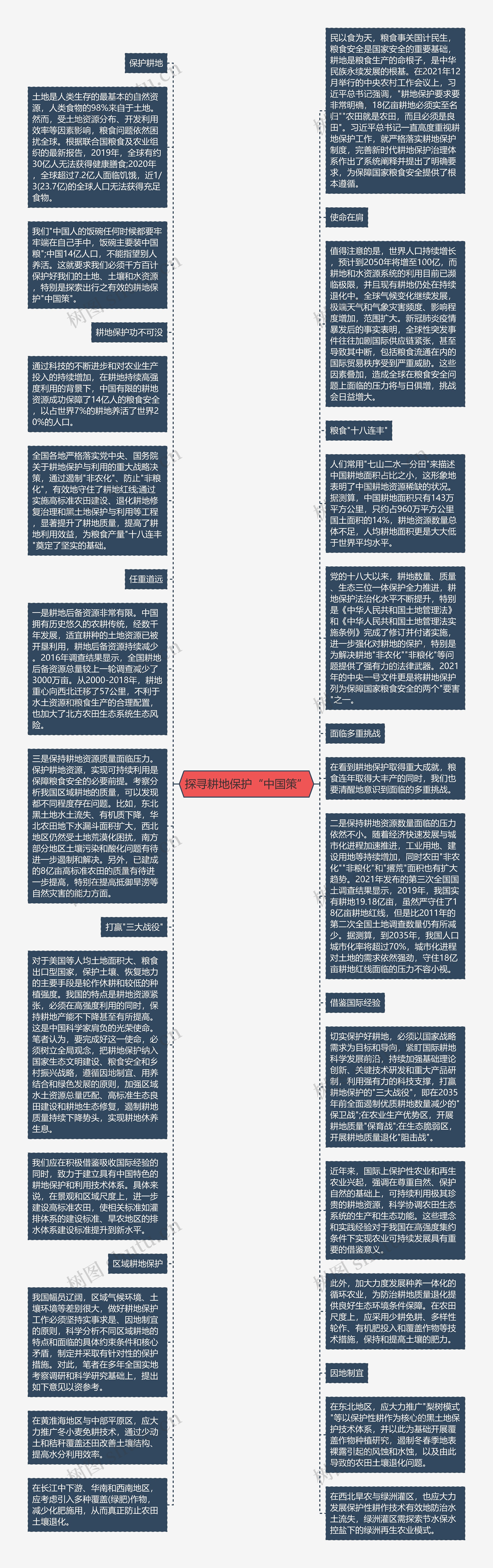 探寻耕地保护“中国策”