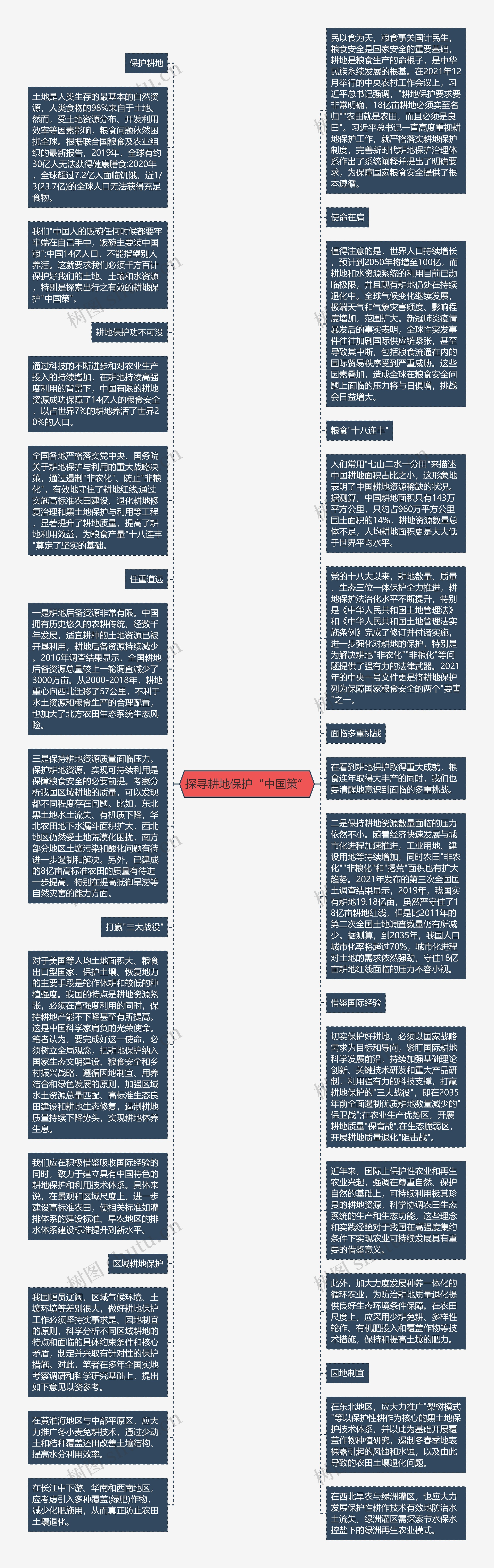 探寻耕地保护“中国策”思维导图