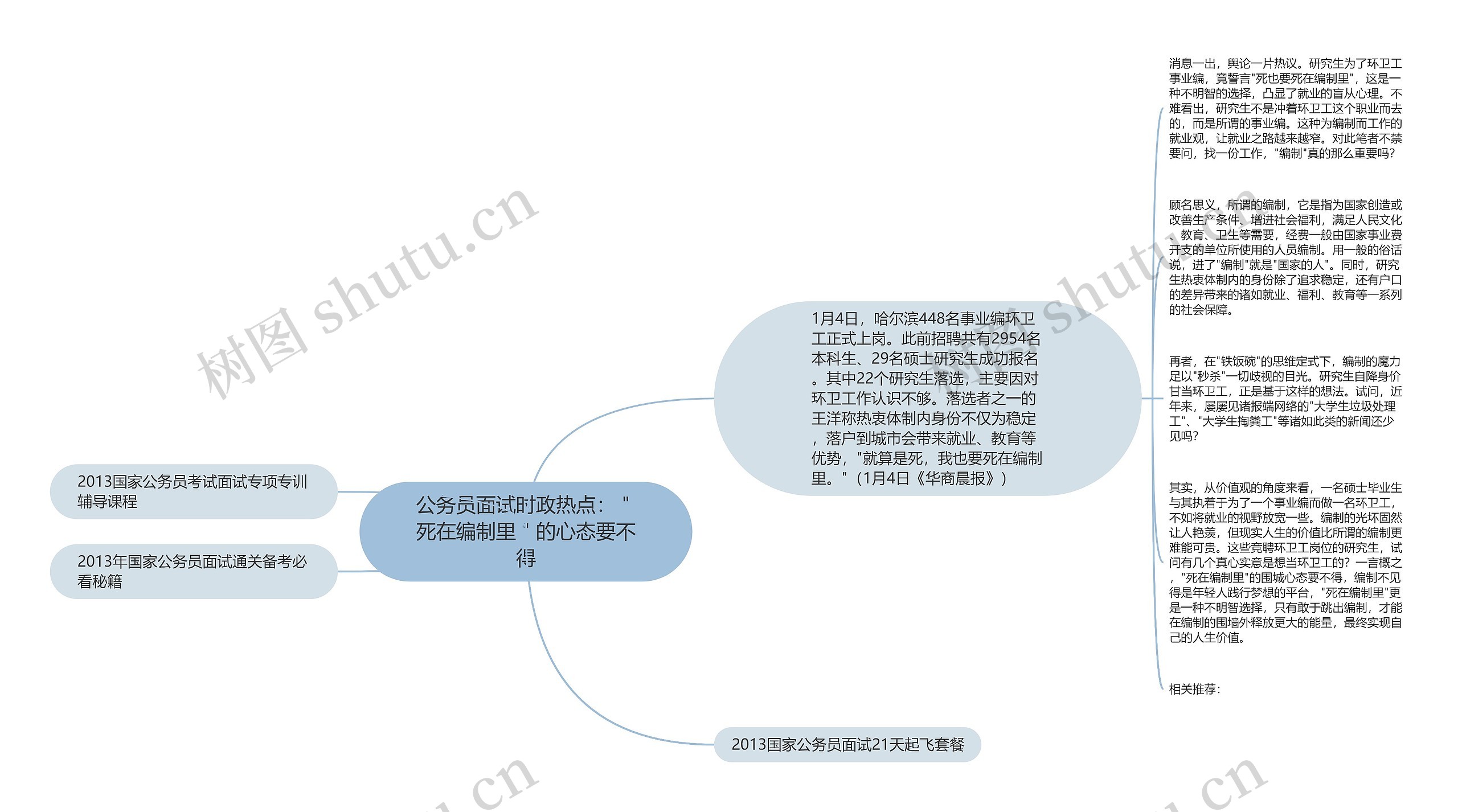 公务员面试时政热点：＂死在编制里＂的心态要不得思维导图