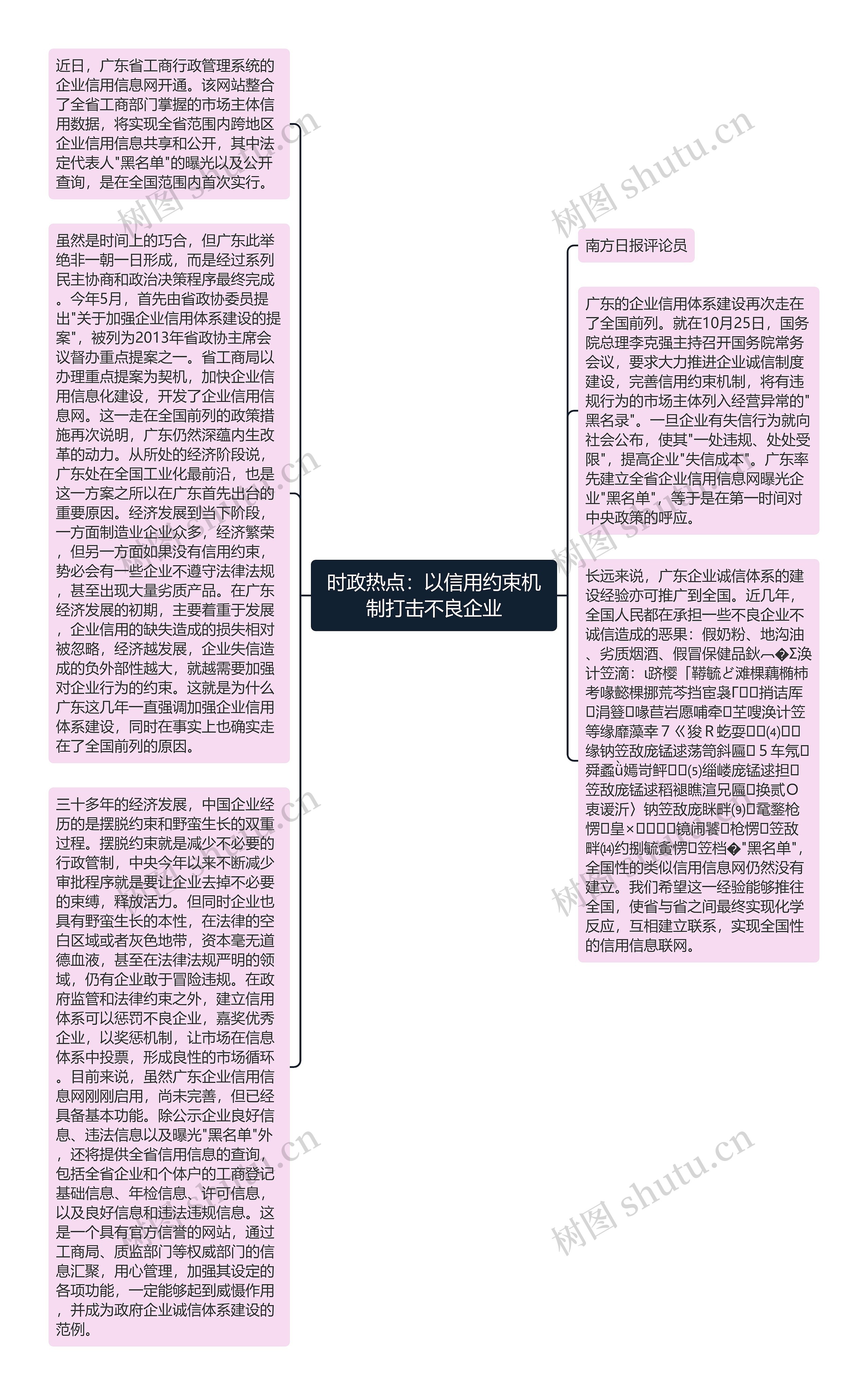 时政热点：以信用约束机制打击不良企业思维导图