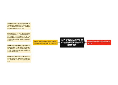 公务员考试时政热点：高校专业连续两年就业率低要减招停招