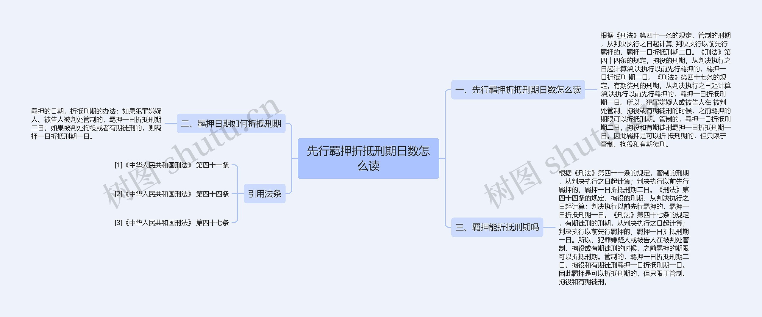 先行羁押折抵刑期日数怎么读思维导图