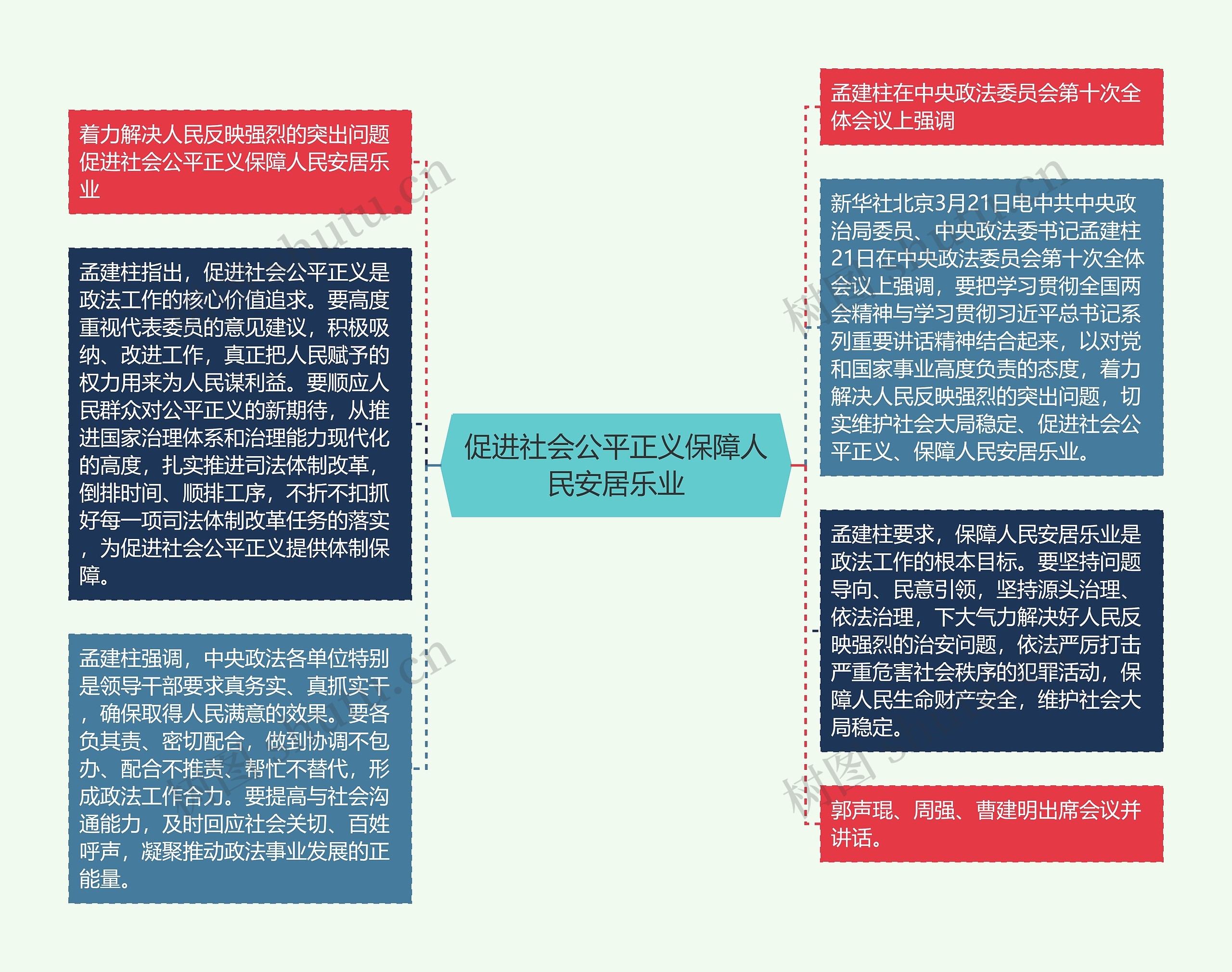 促进社会公平正义保障人民安居乐业 促进社会公平正义保障人民安居乐业