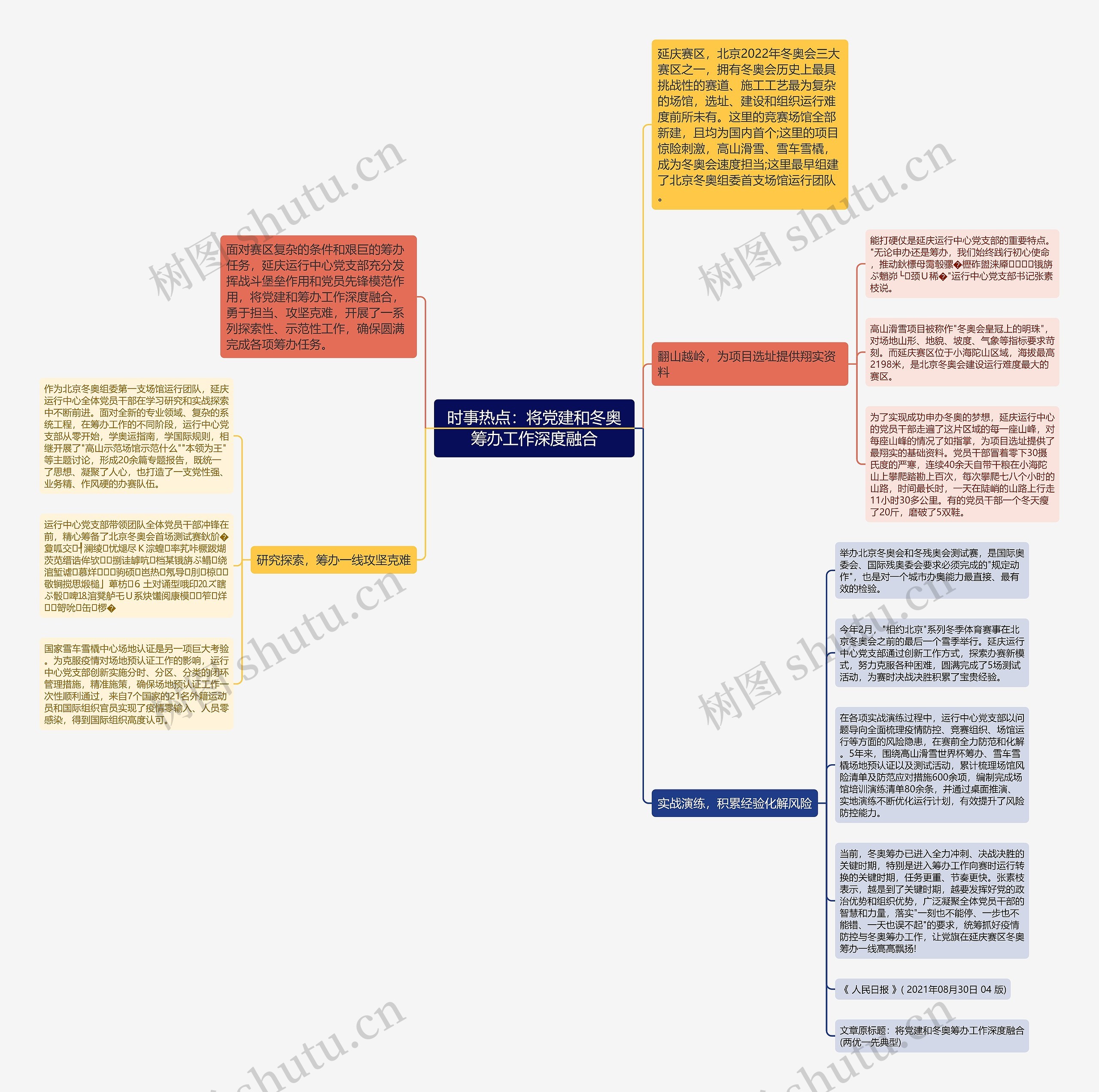 时事热点：将党建和冬奥筹办工作深度融合思维导图