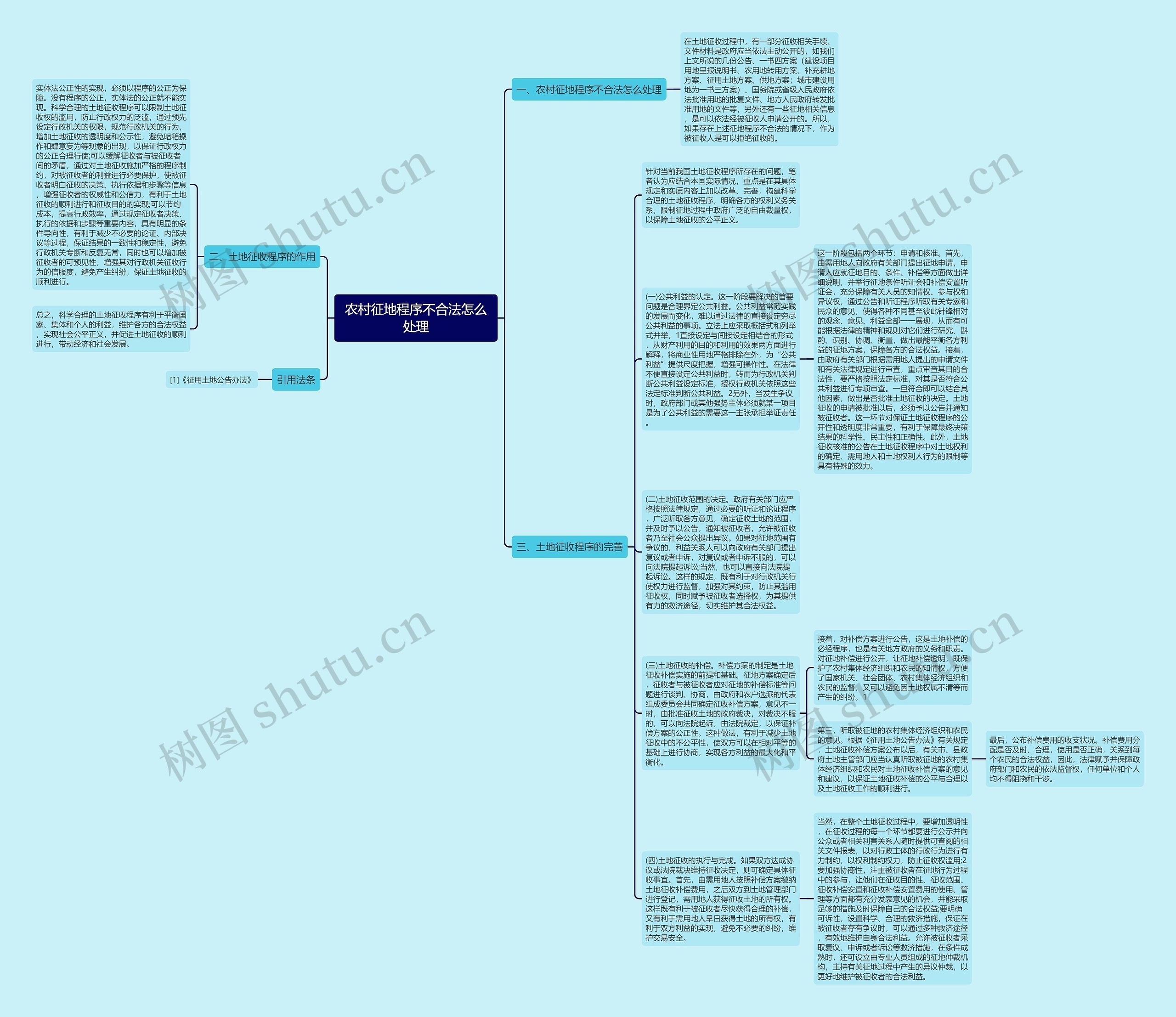 农村征地程序不合法怎么处理思维导图
