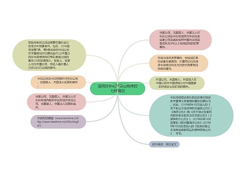 适用涉外刑事诉讼程序的七种情况