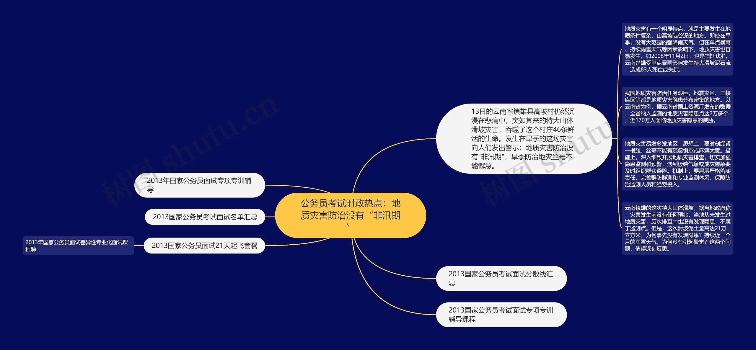 公务员考试时政热点：地质灾害防治没有“非汛期”