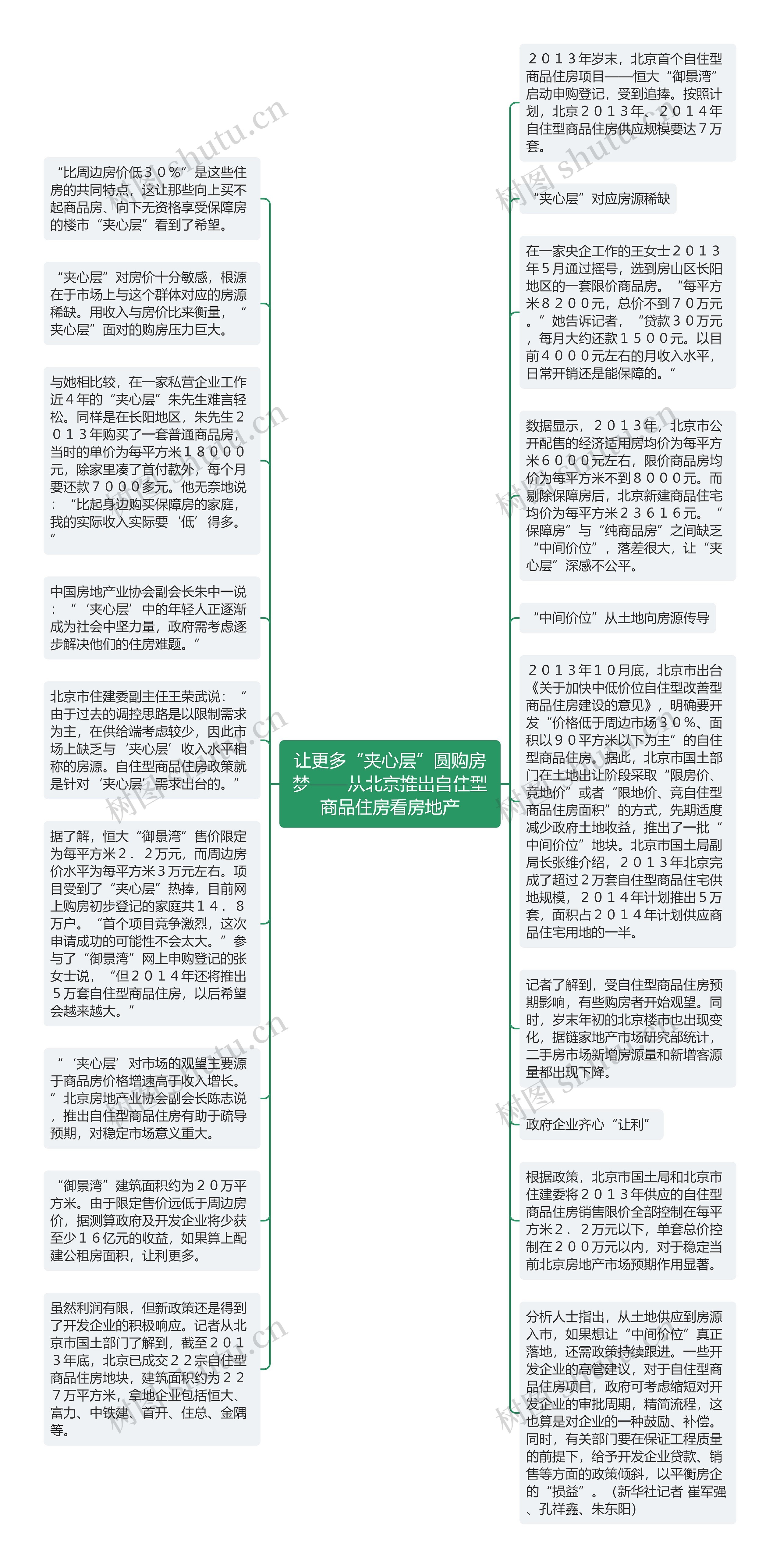 让更多“夹心层”圆购房梦——从北京推出自住型商品住房看房地产