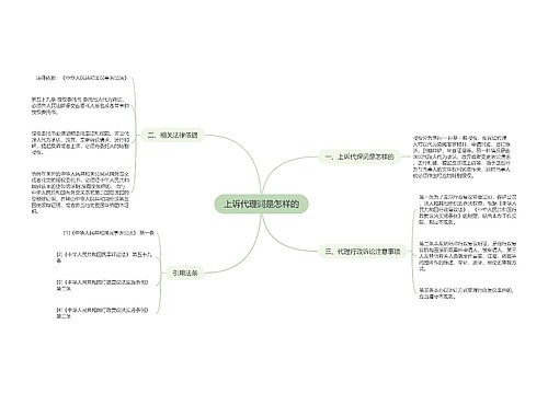 上诉代理词是怎样的