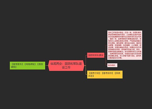 纵观两会：国防和军队建设工作