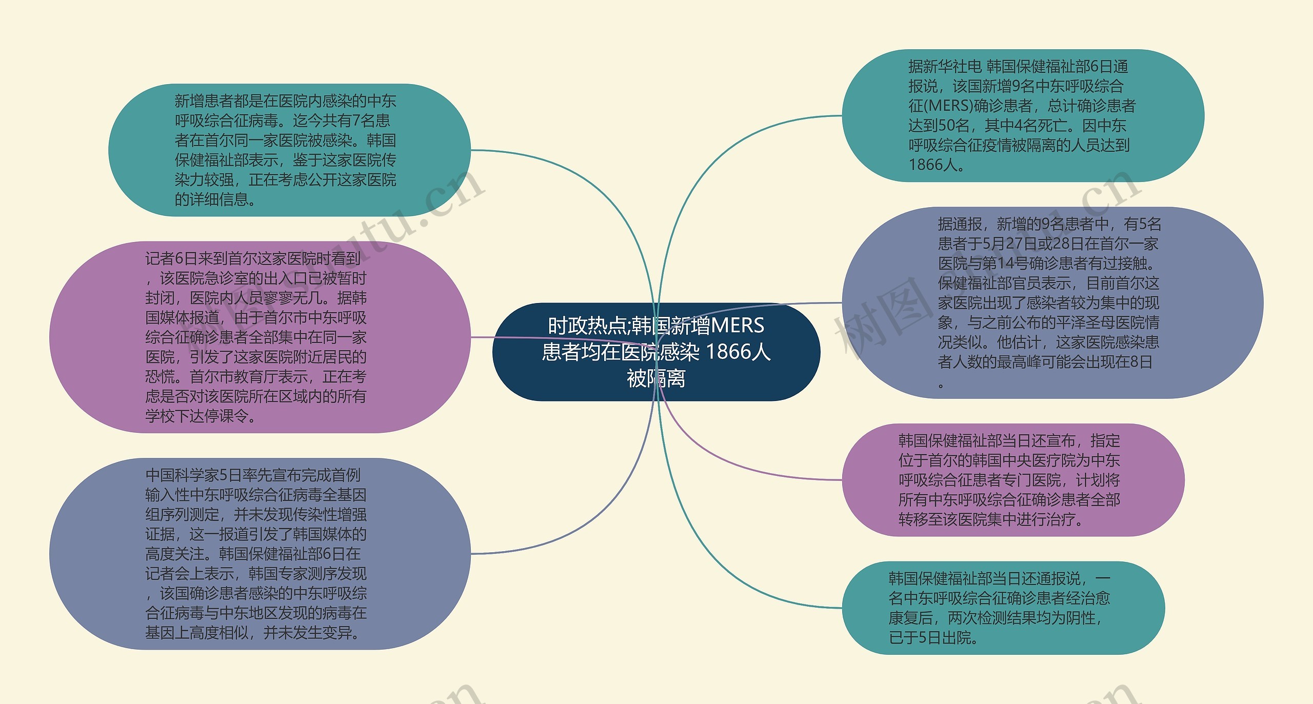 时政热点;韩国新增MERS患者均在医院感染 1866人被隔离