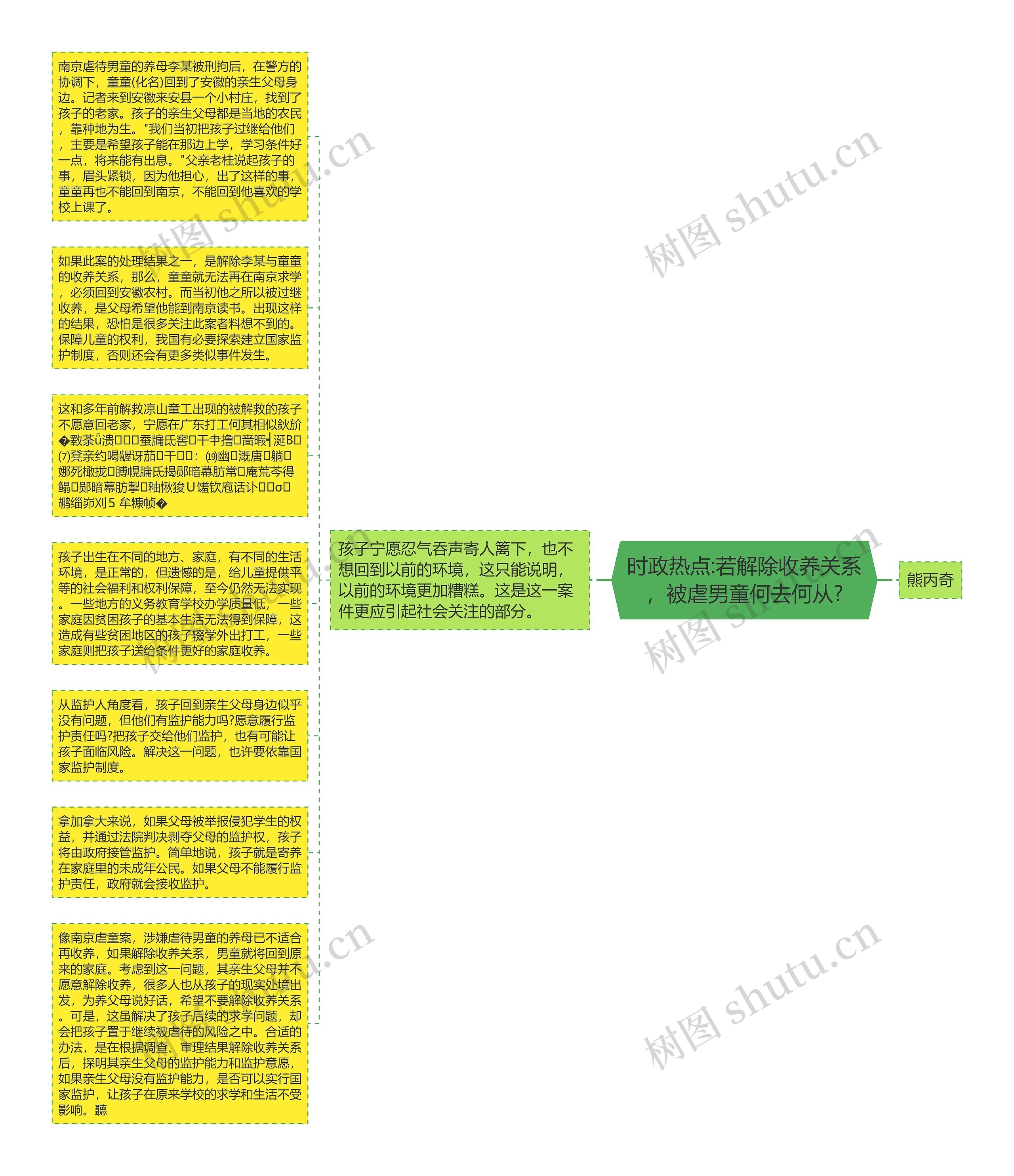 时政热点:若解除收养关系，被虐男童何去何从?