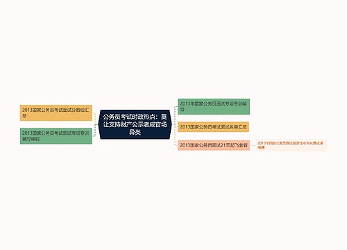 公务员考试时政热点：莫让支持财产公示者成官场异类