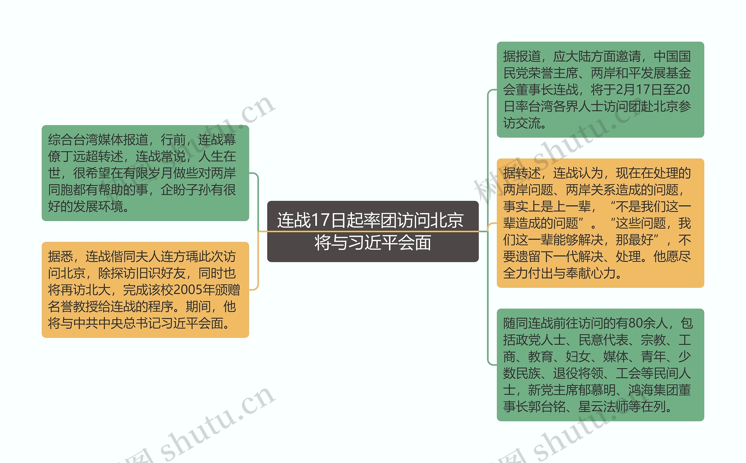 连战17日起率团访问北京 将与习近平会面思维导图