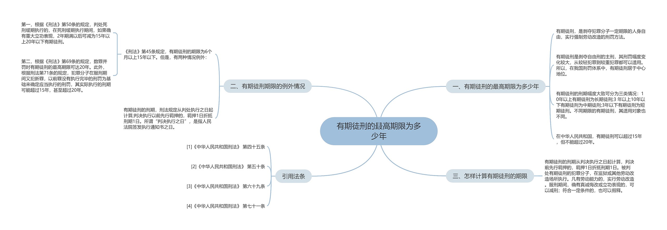 有期徒刑的最高期限为多少年思维导图