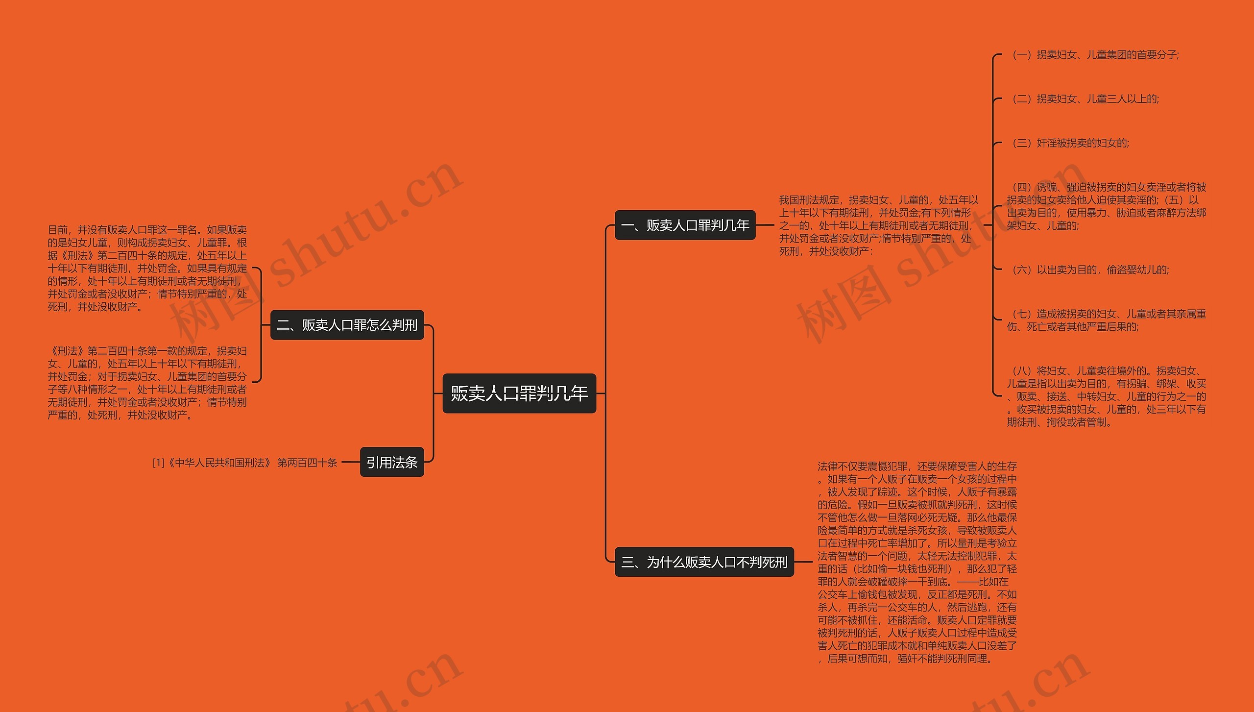 贩卖人口罪判几年思维导图