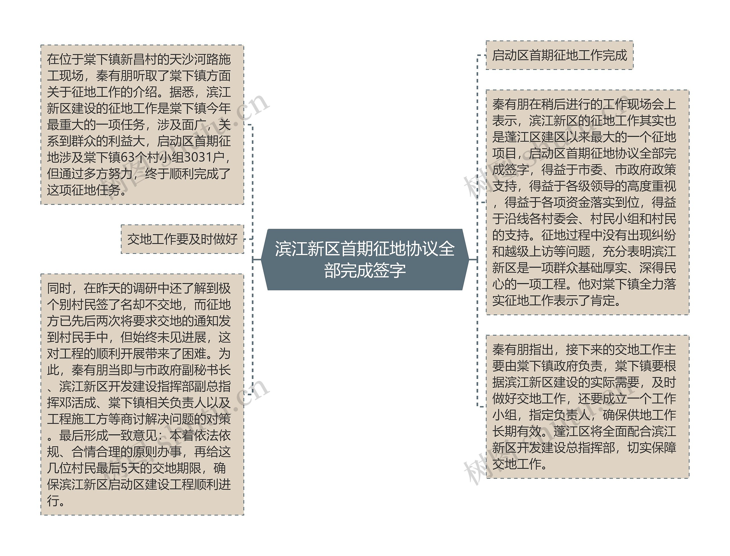 滨江新区首期征地协议全部完成签字