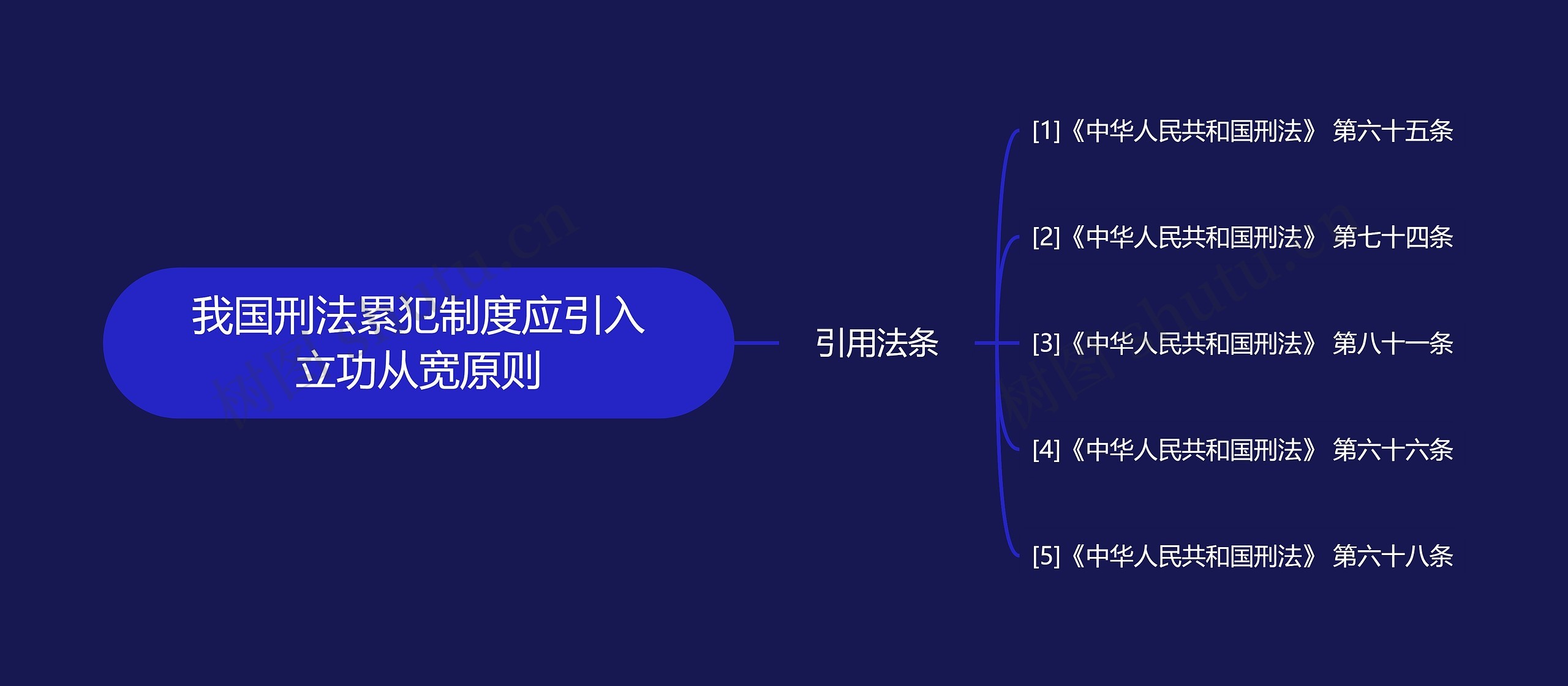 我国刑法累犯制度应引入立功从宽原则思维导图