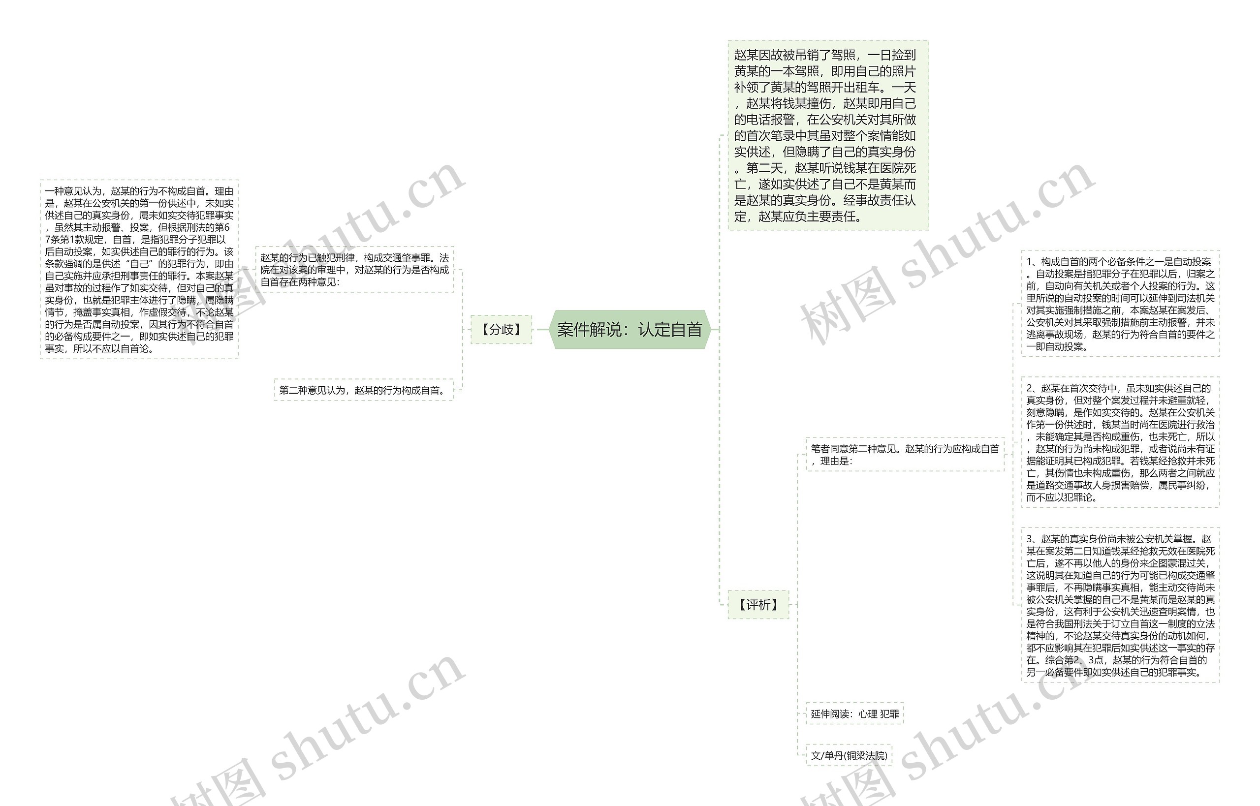 案件解说：认定自首思维导图