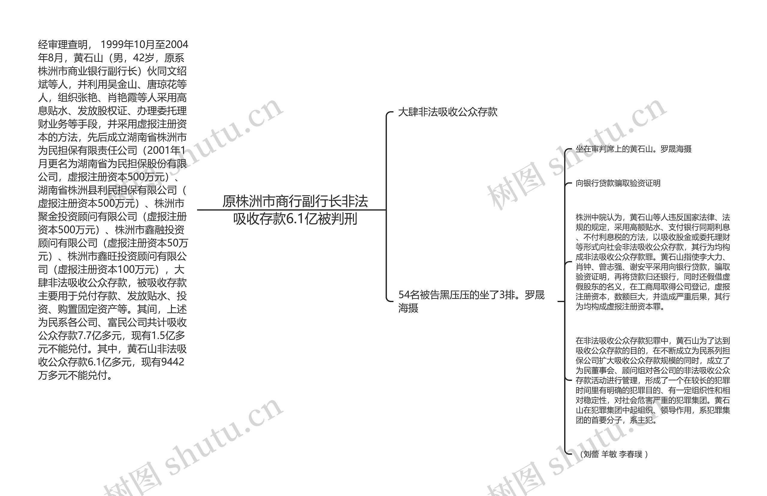 原株洲市商行副行长非法吸收存款6.1亿被判刑