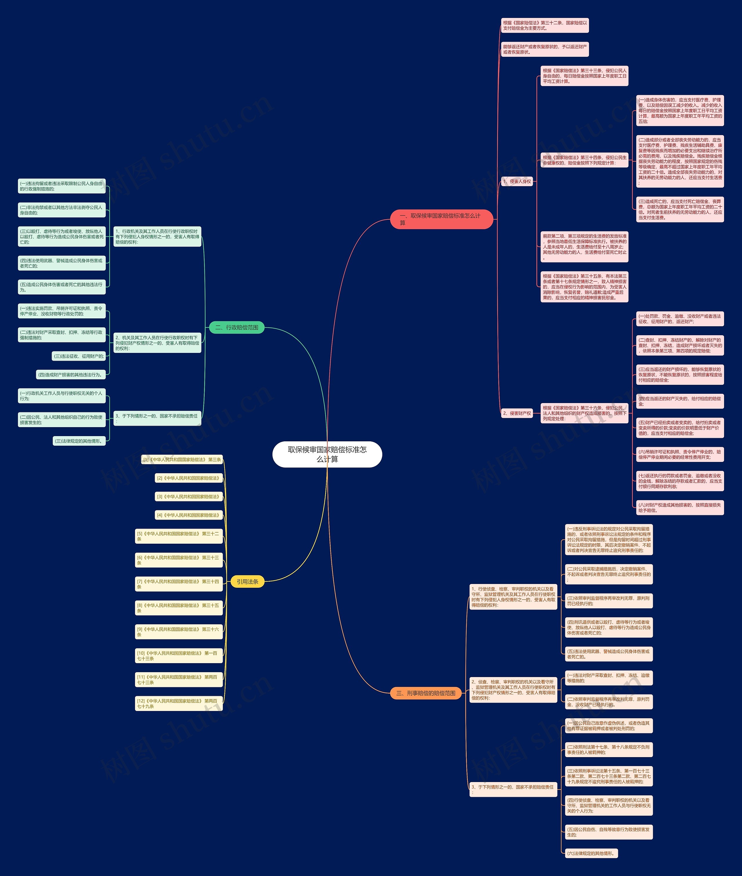 取保候审国家赔偿标准怎么计算 取保候审国家赔偿标准怎么计算