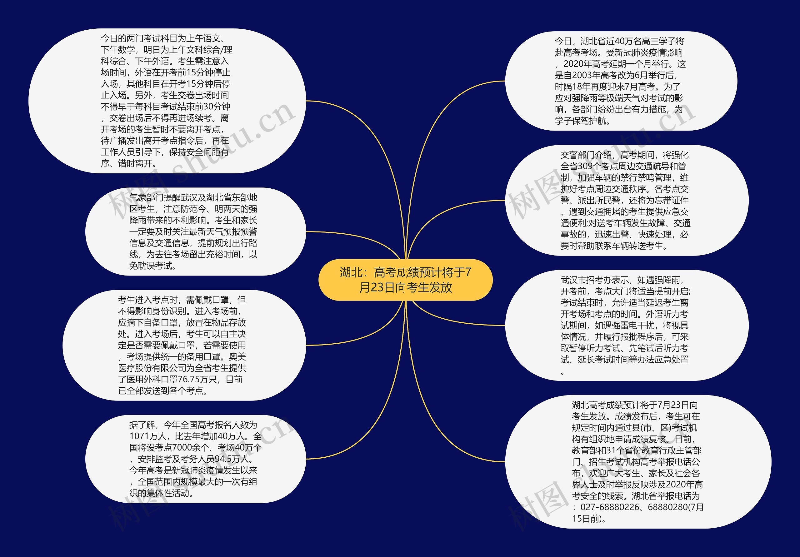 湖北：高考成绩预计将于7月23日向考生发放