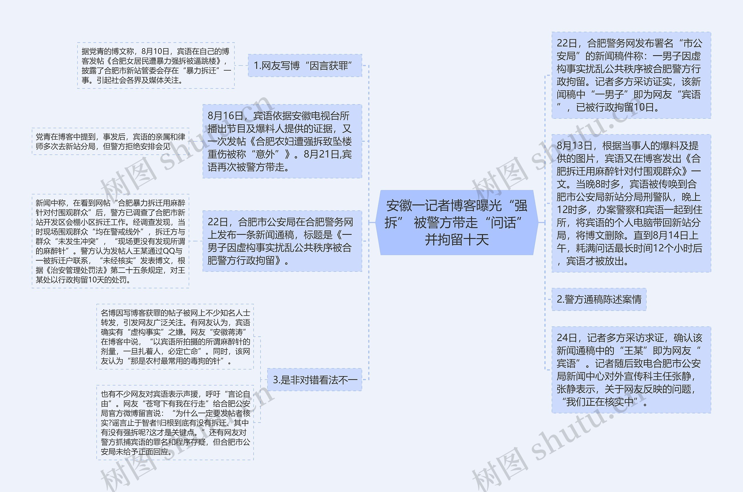 安徽一记者博客曝光“强拆” 被警方带走“问话”并拘留十天