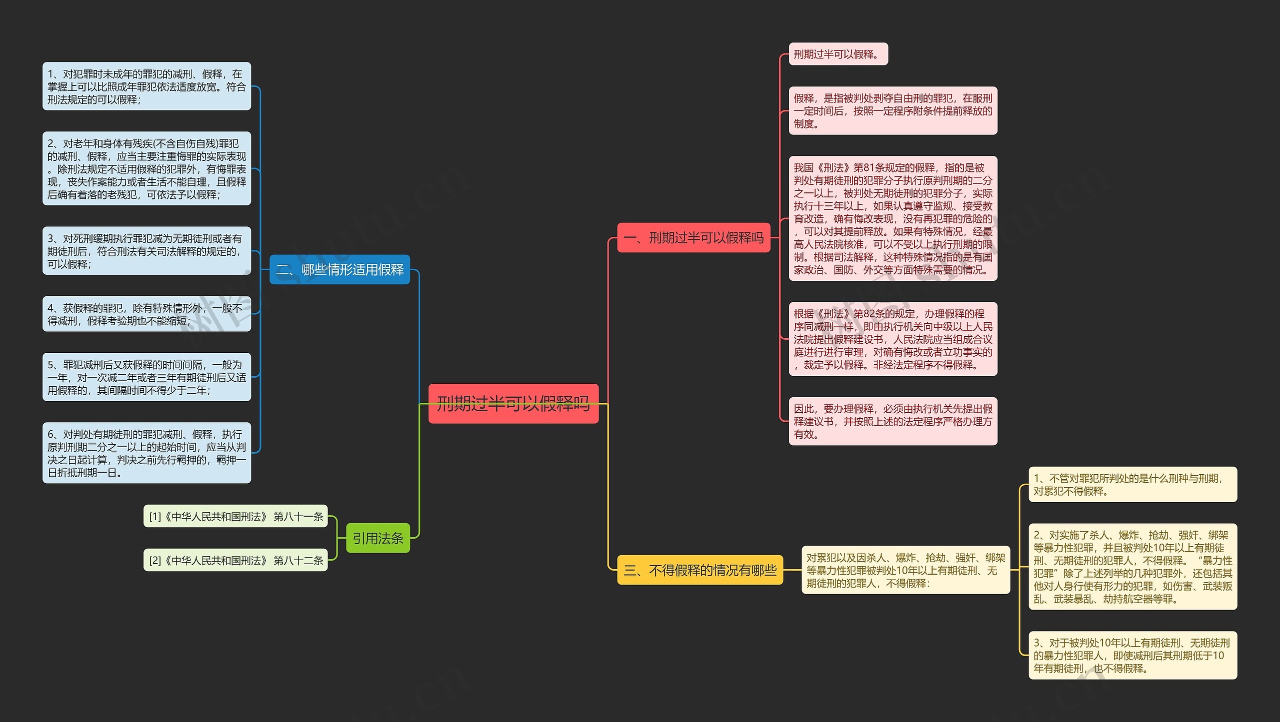 刑期过半可以假释吗思维导图