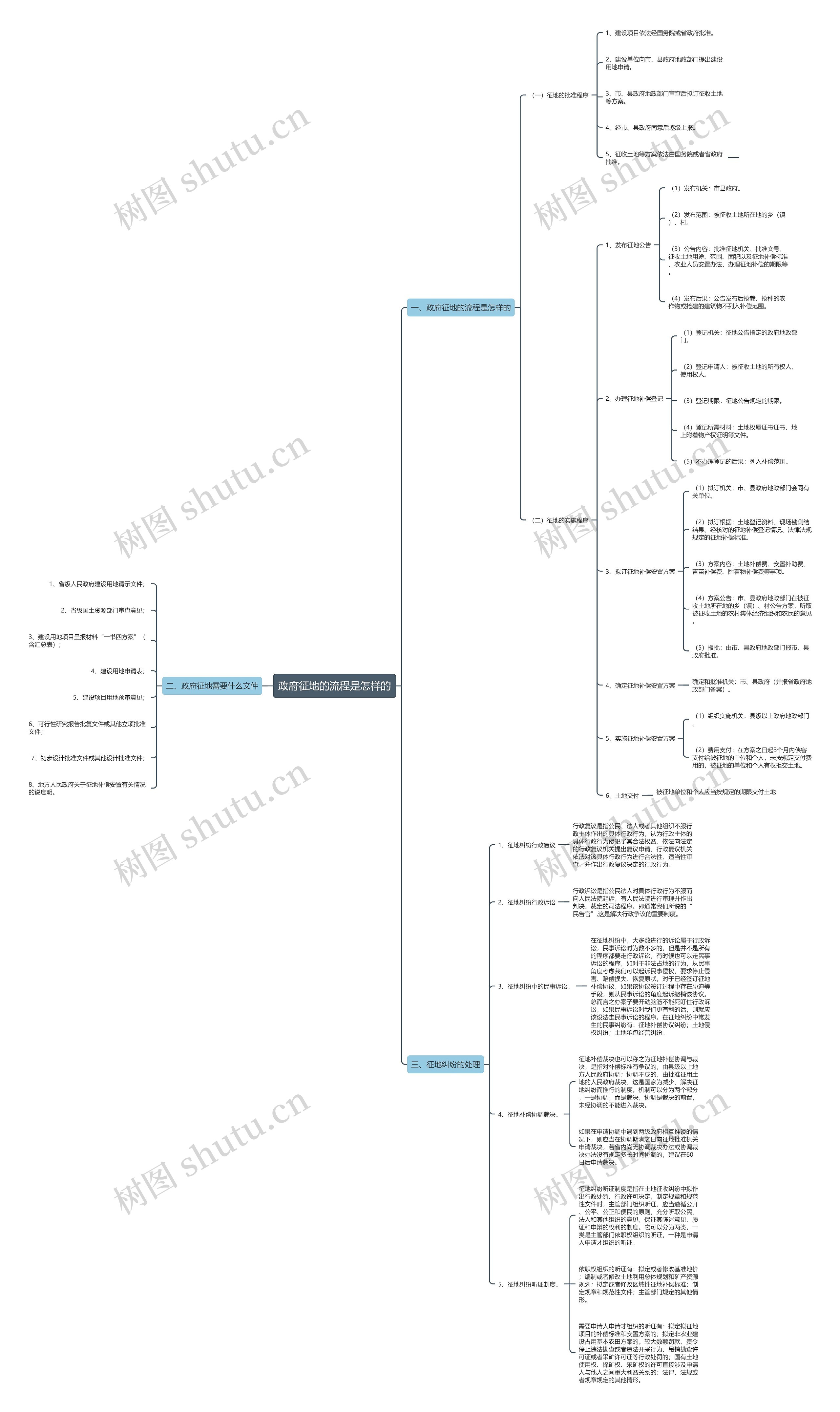 政府征地的流程是怎样的 政府征地的流程是怎样的