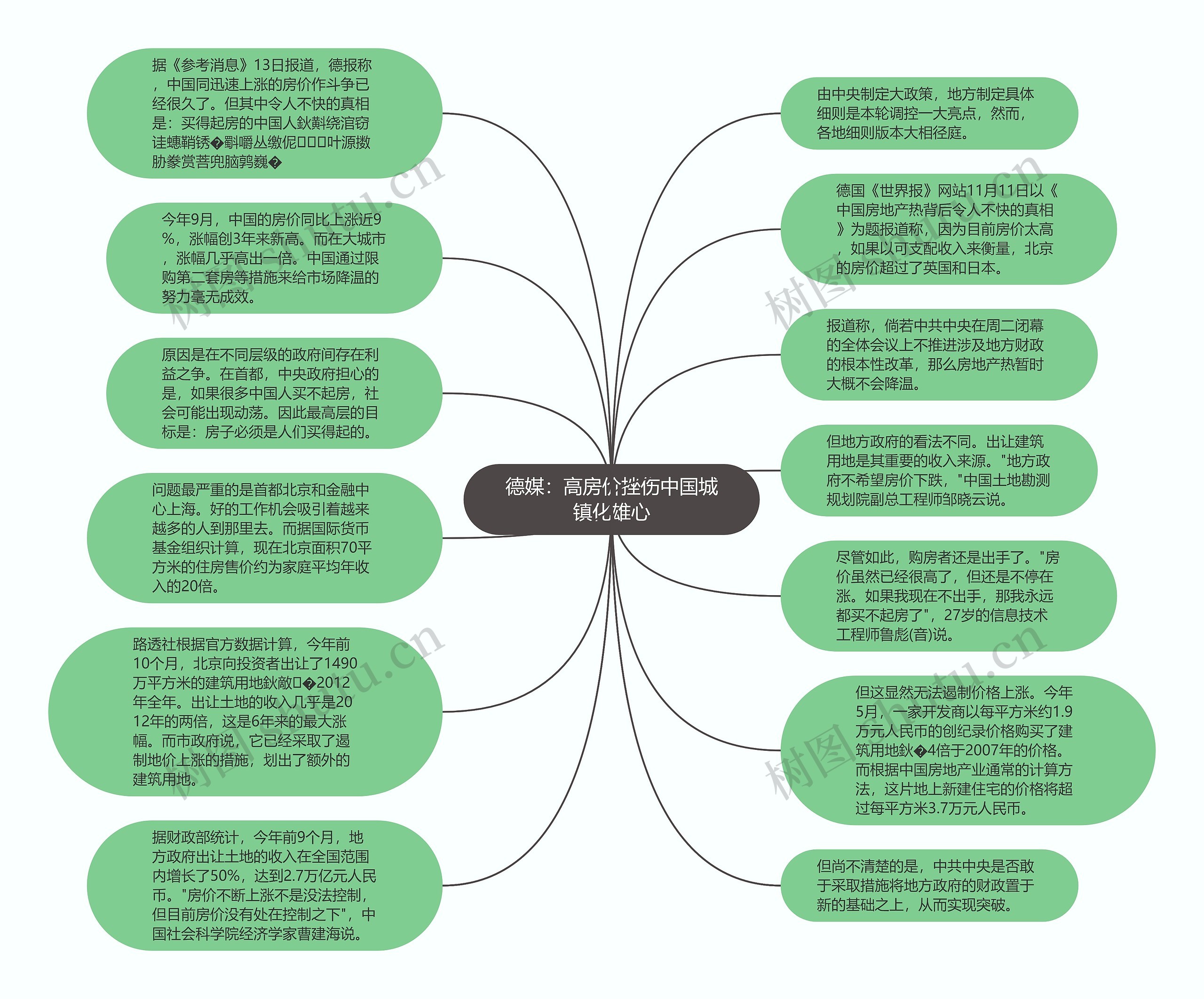 德媒：高房价挫伤中国城镇化雄心