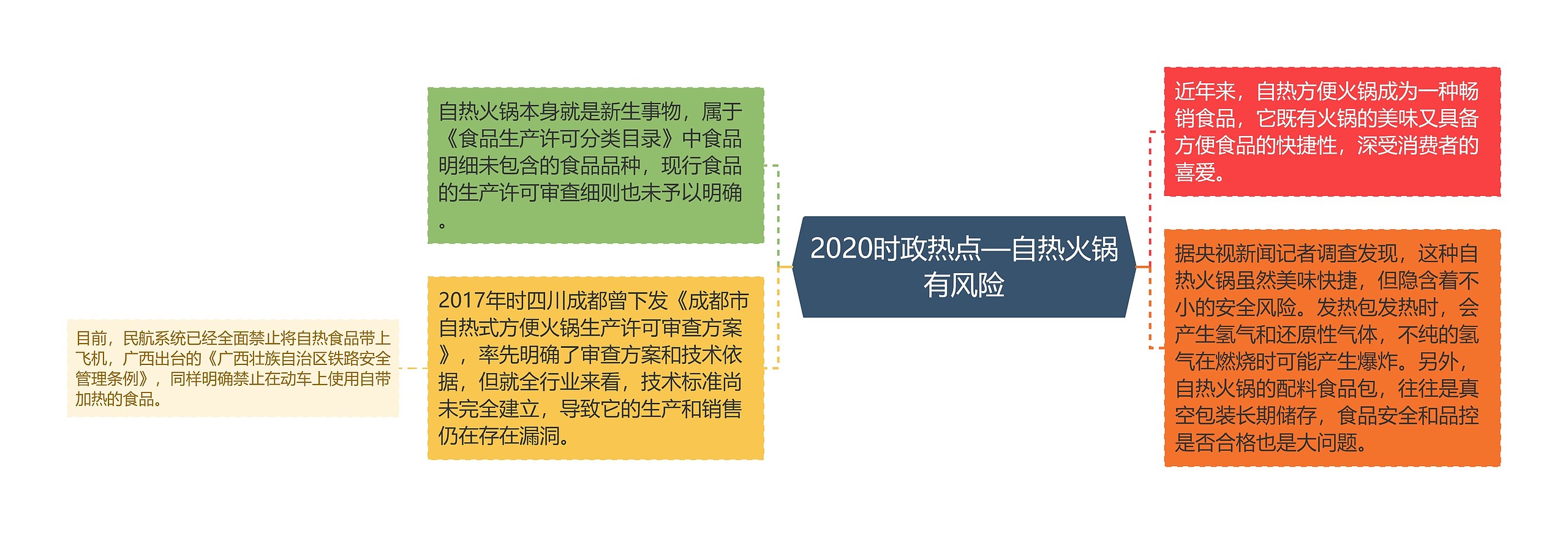 2020时政热点—自热火锅有风险
