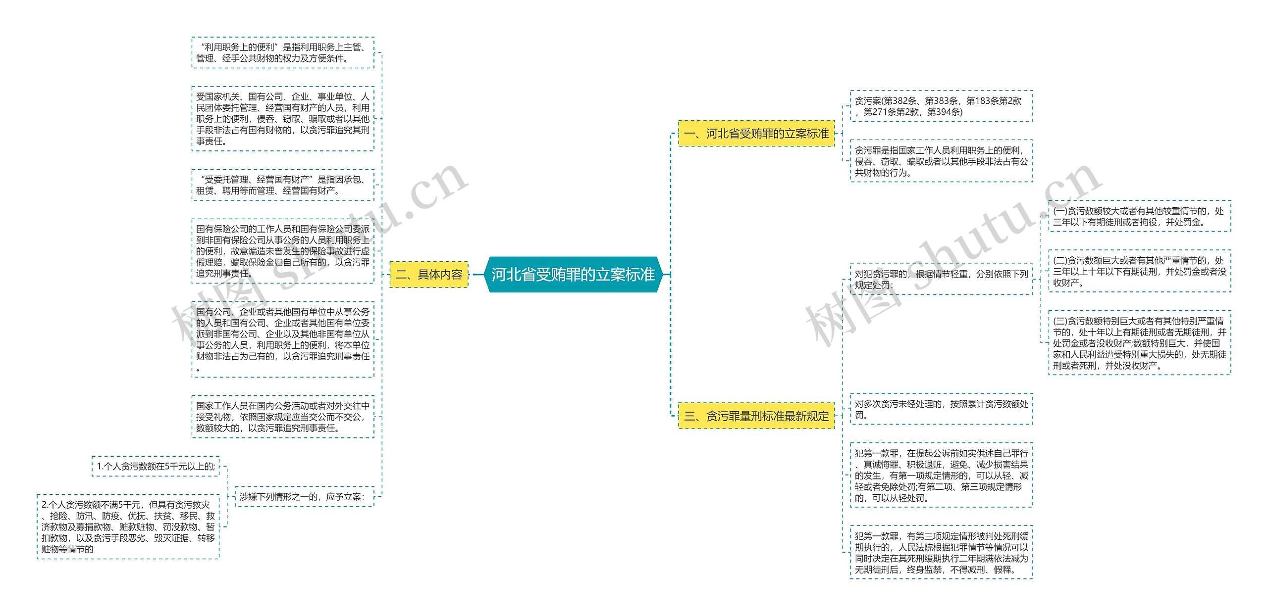 河北省受贿罪的立案标准 河北省受贿罪的立案标准