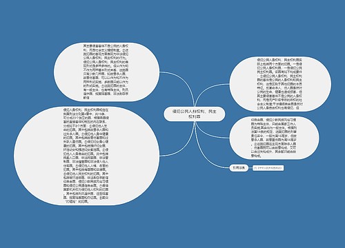 侵犯公民人身权利、民主权利罪