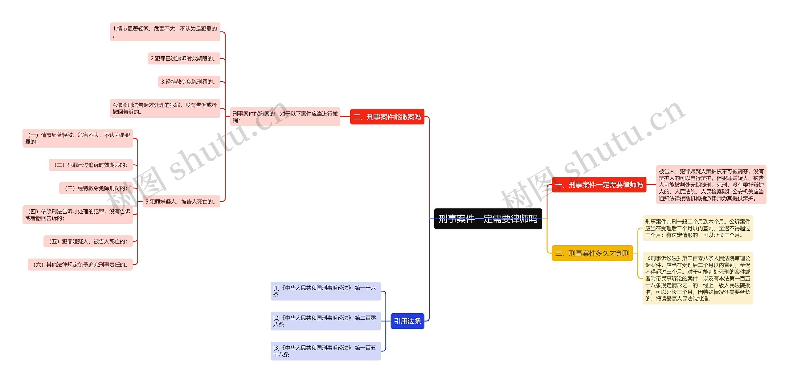 刑事案件一定需要律师吗 刑事案件一定需要律师吗