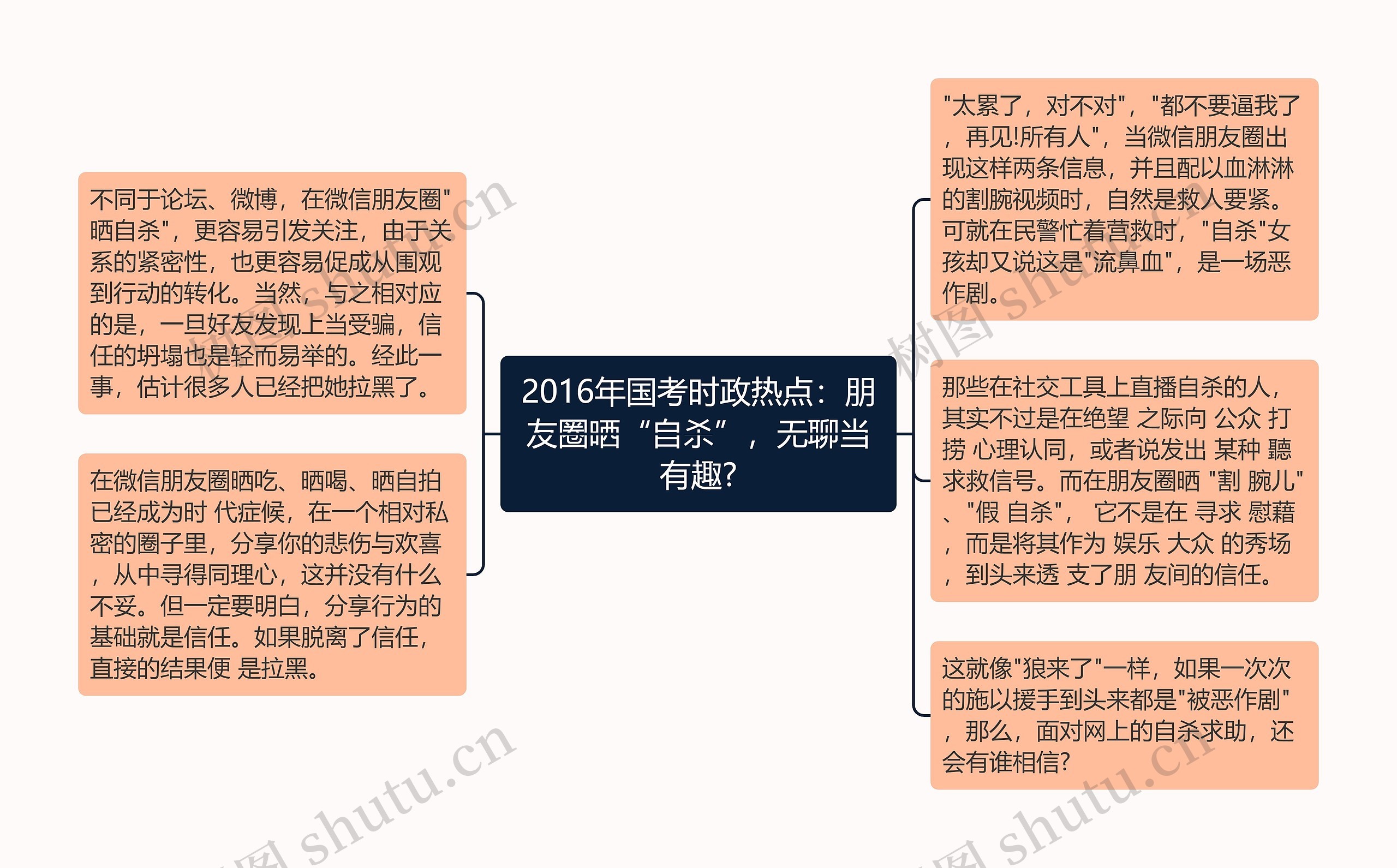 2016年国考时政热点：朋友圈晒“自杀”，无聊当有趣?